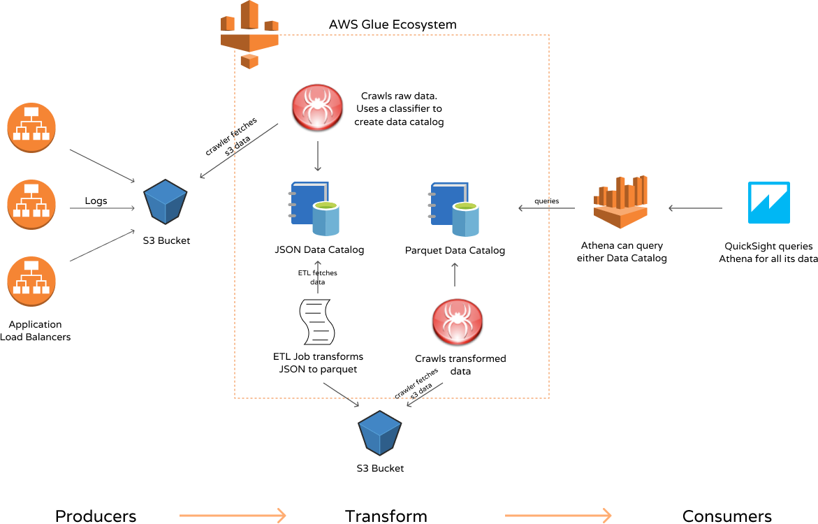 https://miro.medium.com/max/1171/1*MiZKdlJBIC8nTTeEsPomLQ.png