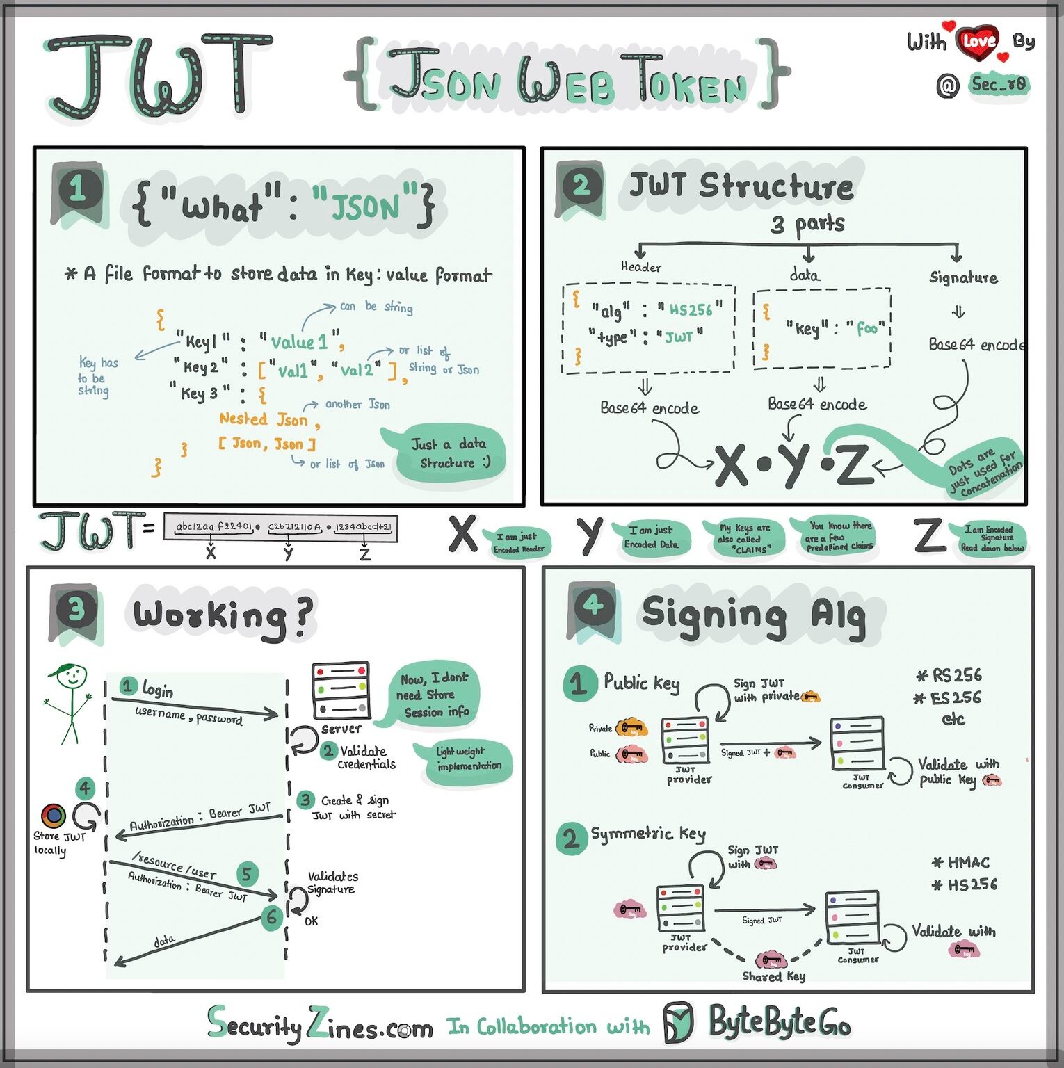 jwt diagram