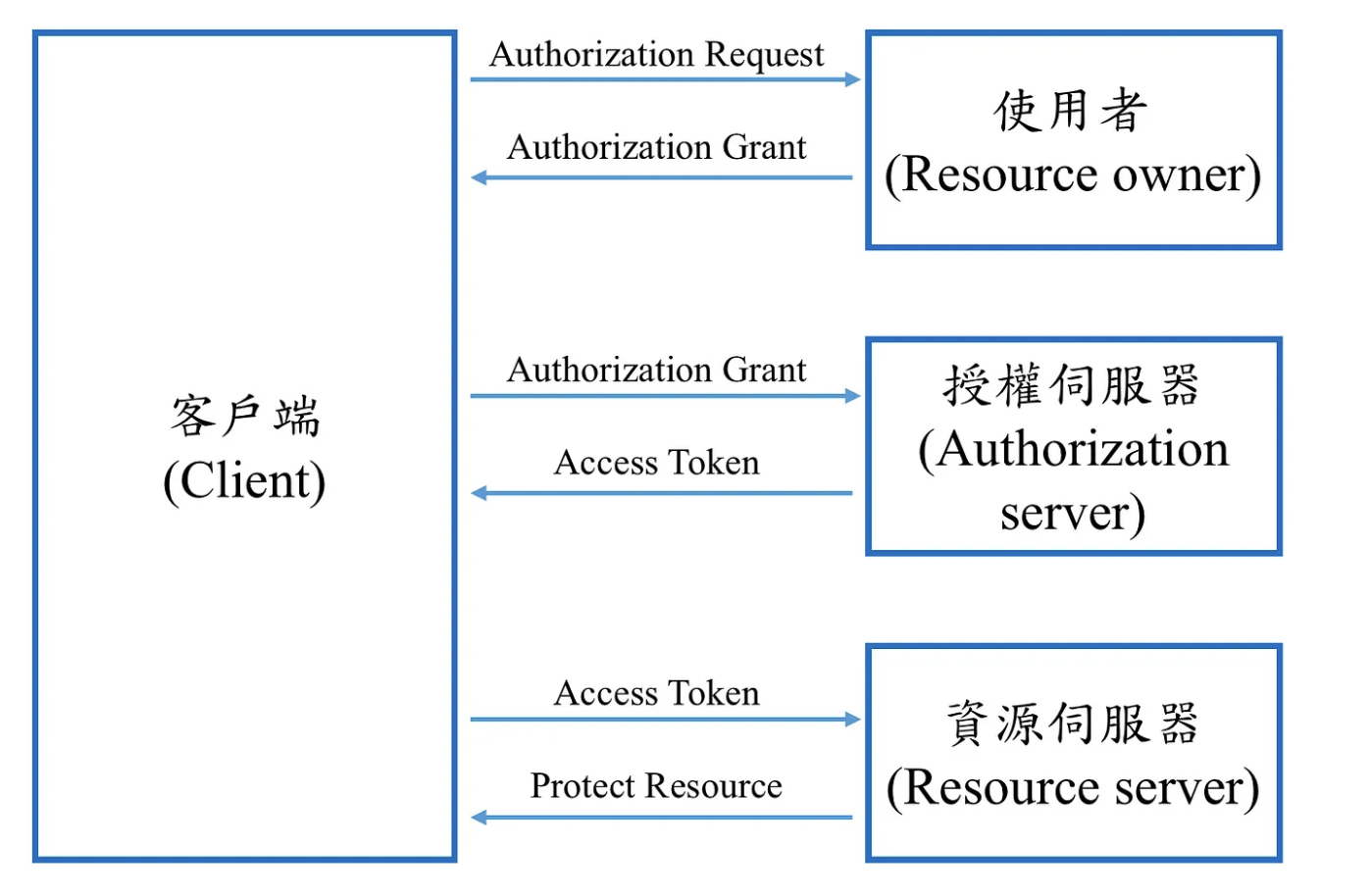 PrivateLink