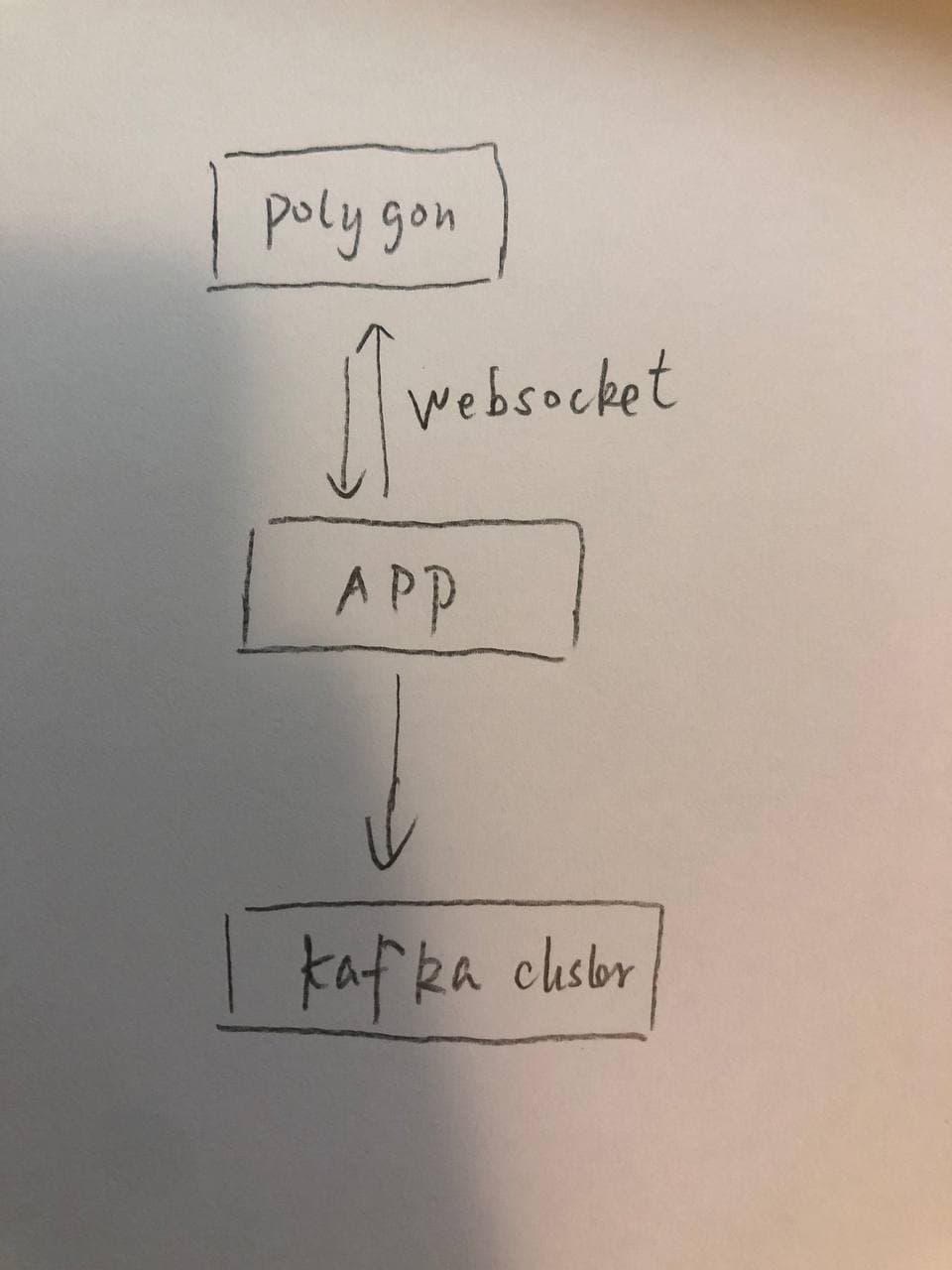 polygon